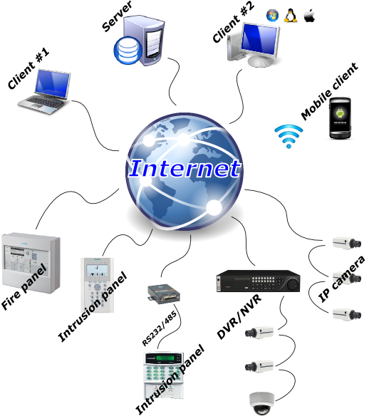 Integrated security management szoftware capabilities